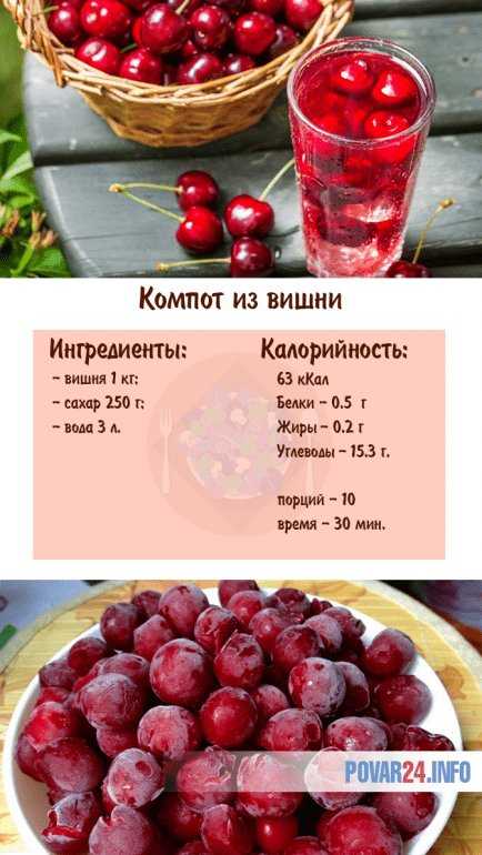 Рецепт вишневого компота