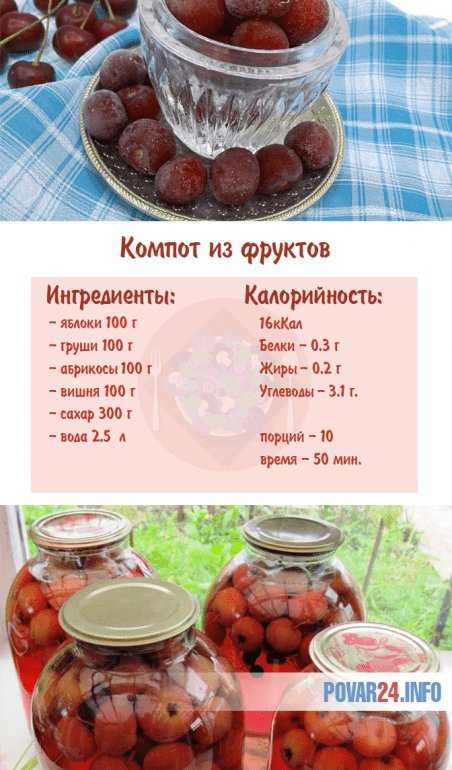 Рецепт компота из фруктов
