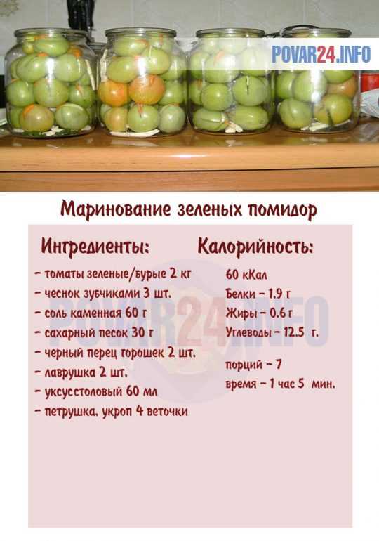 Рецепт маринования зеленых помидор