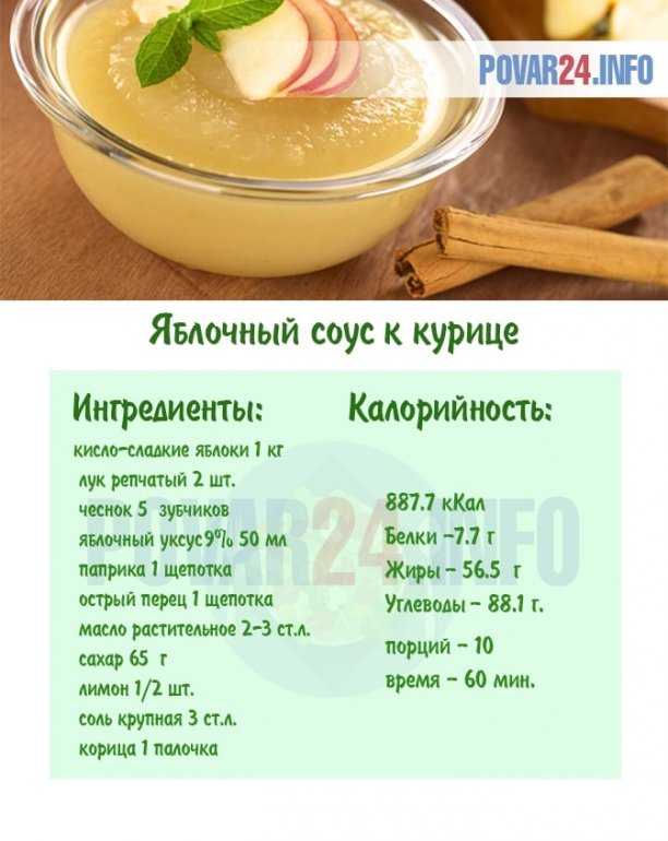 Рецепт яблочного соуса к курице из "Теремка"