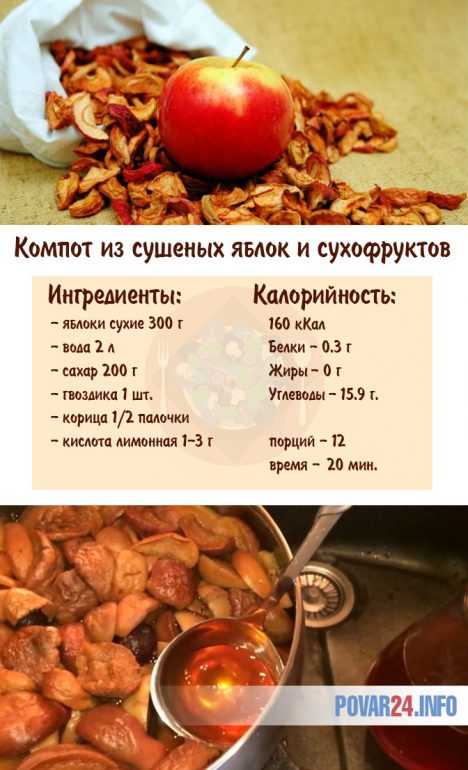 Рецепт компота из сушеных яблок и сухофруктов