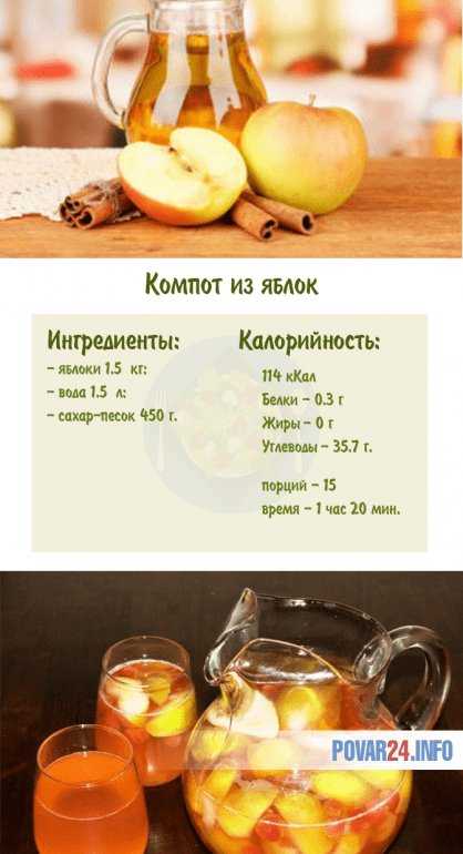 Рецепты приготовления компота из яблок