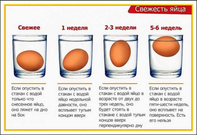 Анемия можно ли похудеть