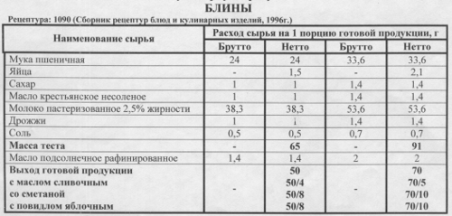 рецепт блинчиков для детского сада. Смотреть фото рецепт блинчиков для детского сада. Смотреть картинку рецепт блинчиков для детского сада. Картинка про рецепт блинчиков для детского сада. Фото рецепт блинчиков для детского сада